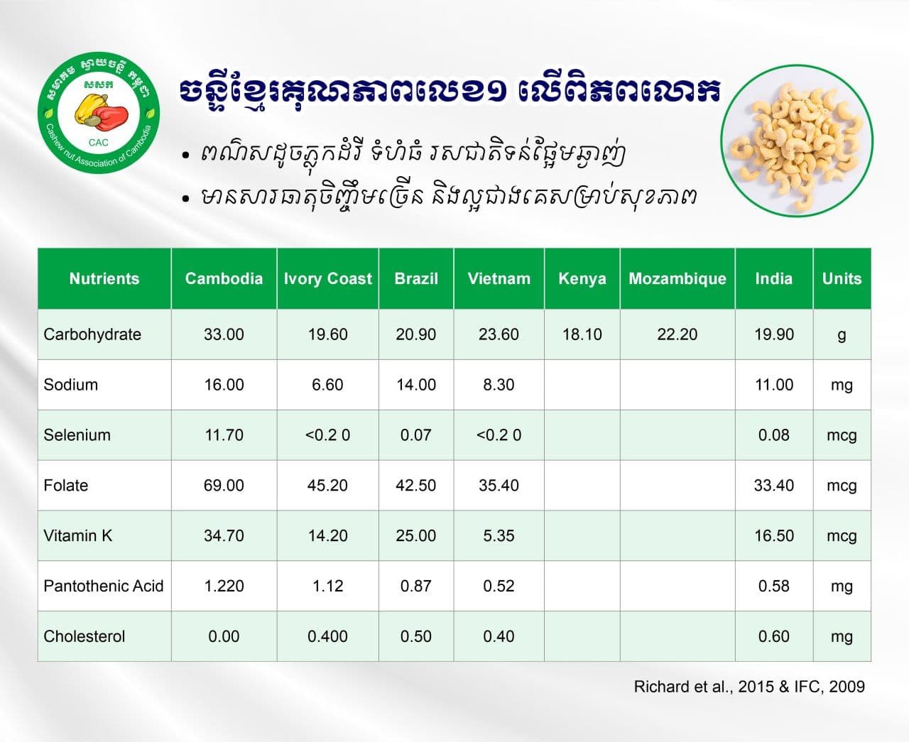 Cashews Offer Nutritional Benefits — But Experts Warn Moderation Is Key