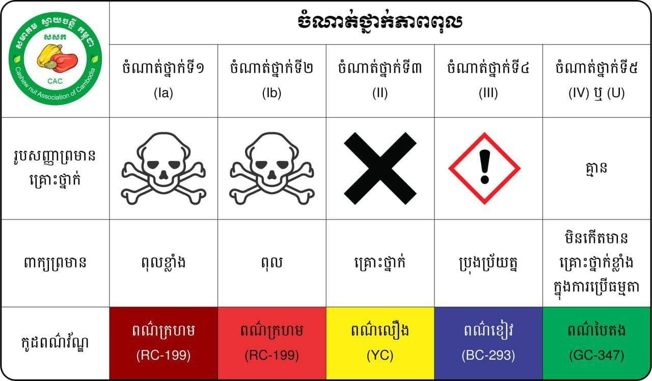 របៀបលាងសម្អាតធុងបាញ់ថ្នាំក្រោយពេលប្រើប្រាស់រួច
